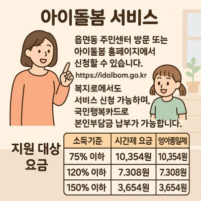 아이돌봄 서비스 완벽 가이드 – 대상, 신청, 요금까지 총정리 1 아이돌봄 서비스의 신청 방법과 지원 대상, 요금을 안내하는 정보 이미지