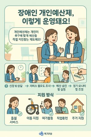 장애인 개인예산제 운영 완벽 가이드 1 장애인 개인예산제 운영 절차와 지원 방식을 설명하는 인포그래픽