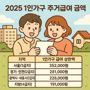 2025 1인가구 주거급여 금액과 수급 기준을 안내하는 복지 정보 썸네일