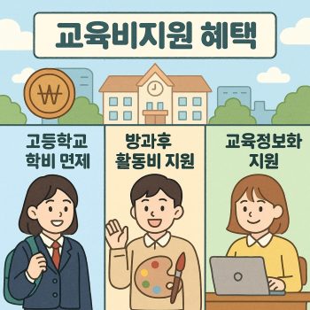 2025 초중고 교육비지원 사업 완벽 가이드 1 교육비지원 혜택을 안내하는 초중고 학생 대상 지원정책 썸네일 이미지