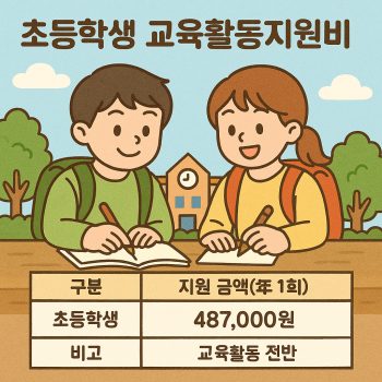 초등학생 교육활동지원비 지급 금액과 대상 정보를 안내하는 교육 복지 썸네일